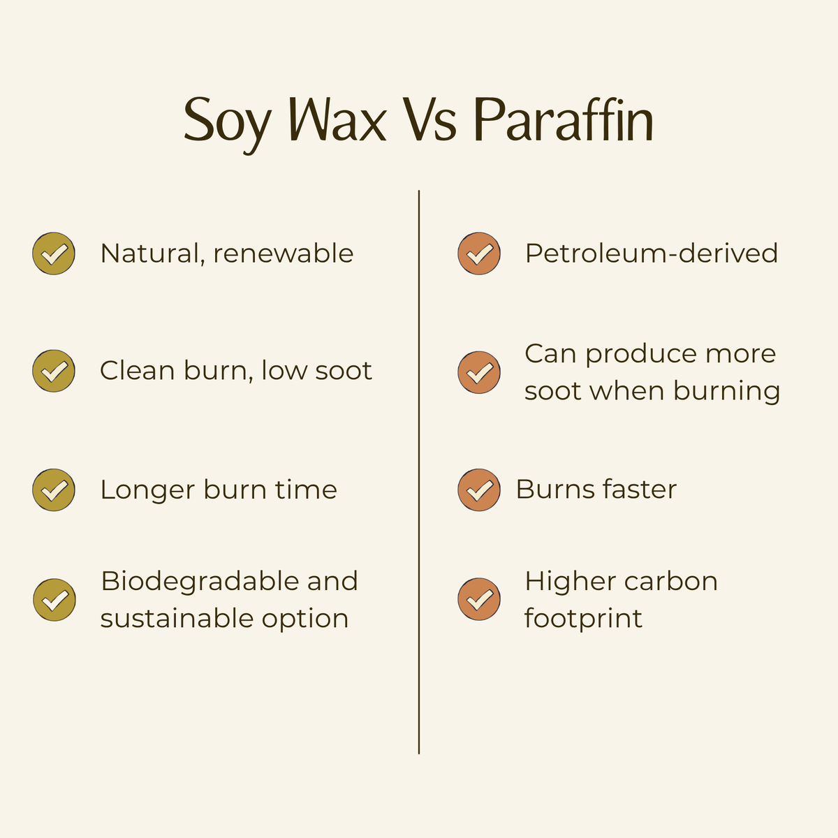 Soy wax vs paraffin: natural, renewable soy wax with a clean, longer burn